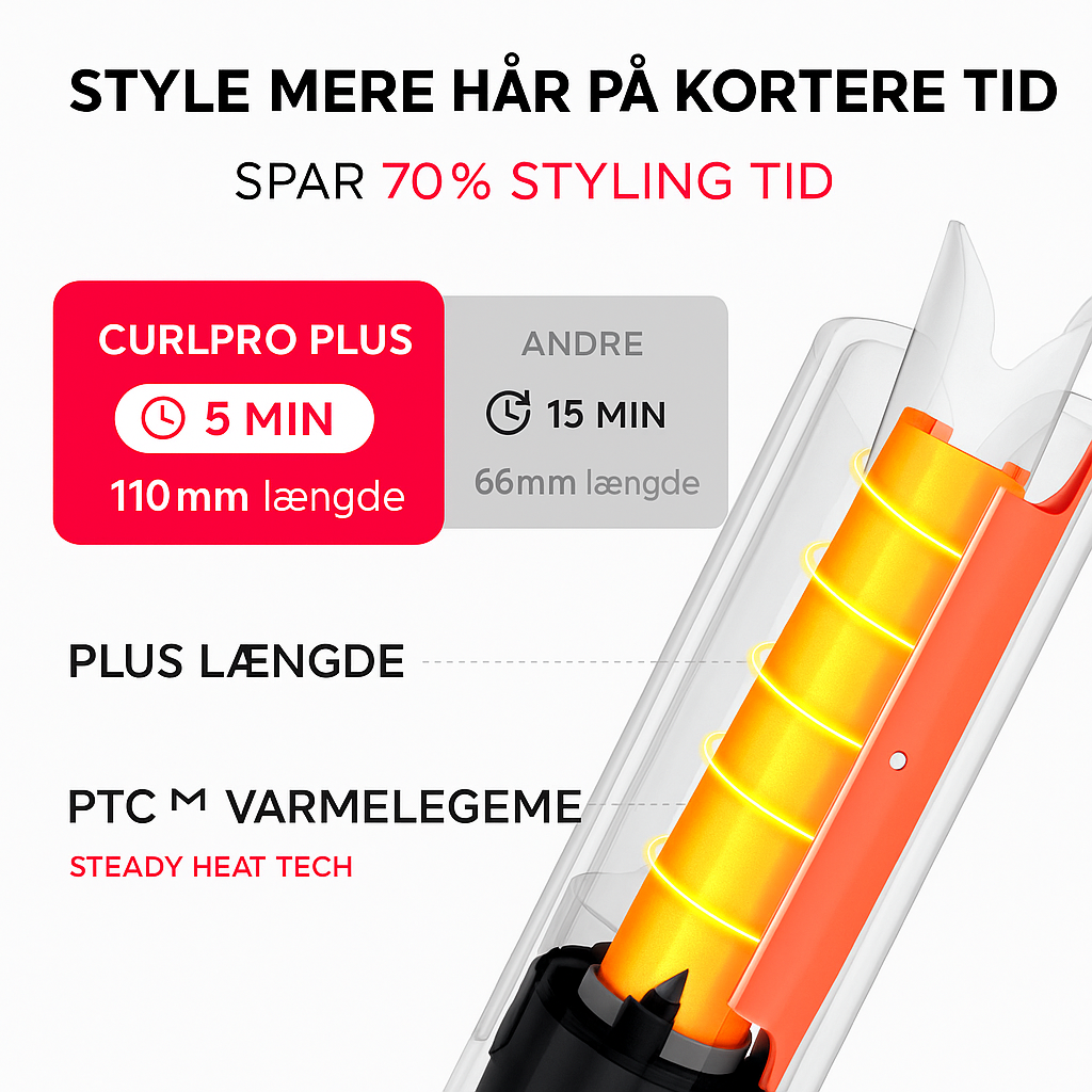 Varelinski CurlPro™ Plus – Nemme krøller i salonkvalitet på få sekunder